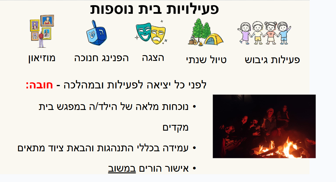 שקופית 'פעילויות בית נוספות': סמלי מוזיאון, חנוכה, הצגה וטיול, ותמונת מפגש ליד מדורה בלילה