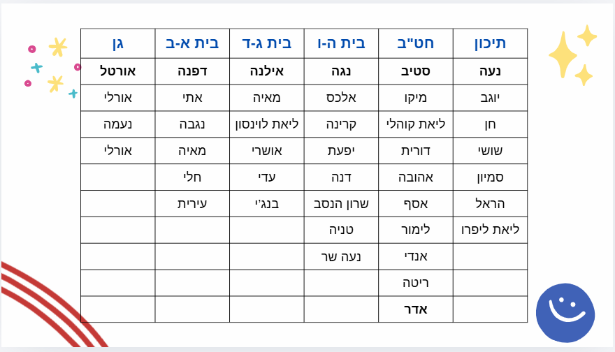 טבלה עם שמות אנשי הצוות בכל גן, בית ובחטיבה בבית הספר