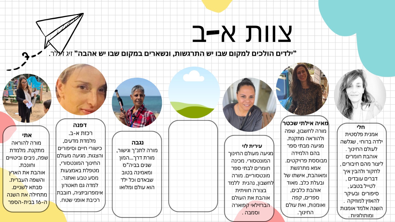 שקופית 'צוות א'-ב'' עם תמונות ותיאור קצר של תפקידי אנשי הצוות ביחידה